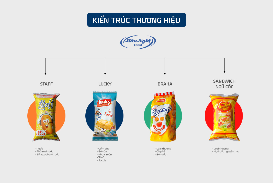 Chuyển Dịch Giá Trị & Tích Hợp Những Điều Này Vào Thương Hiệu Doanh Nghiệp