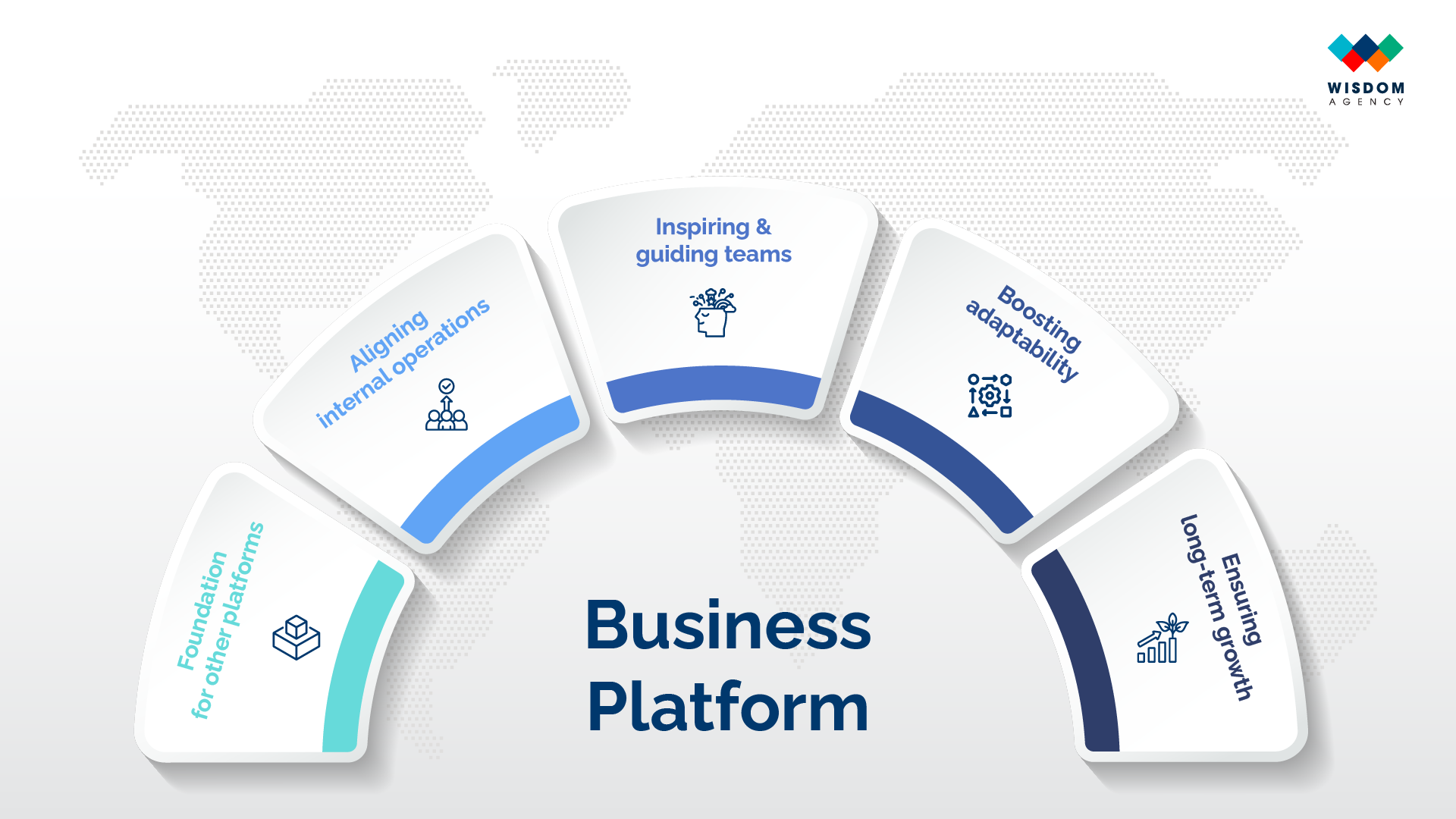 Hình 2: Vai trò của Business Platform