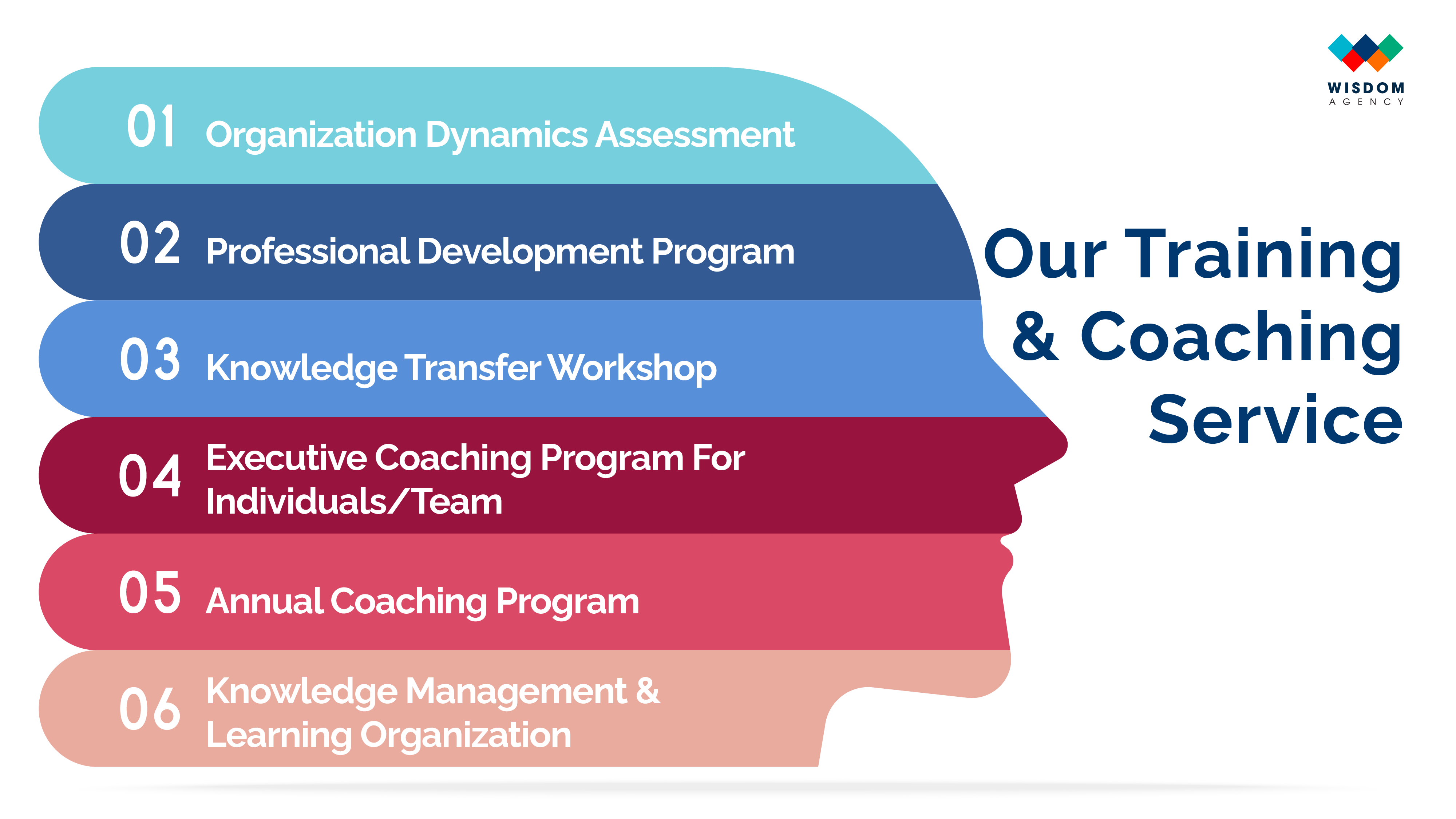 Training marketing cho doanh nghiệp