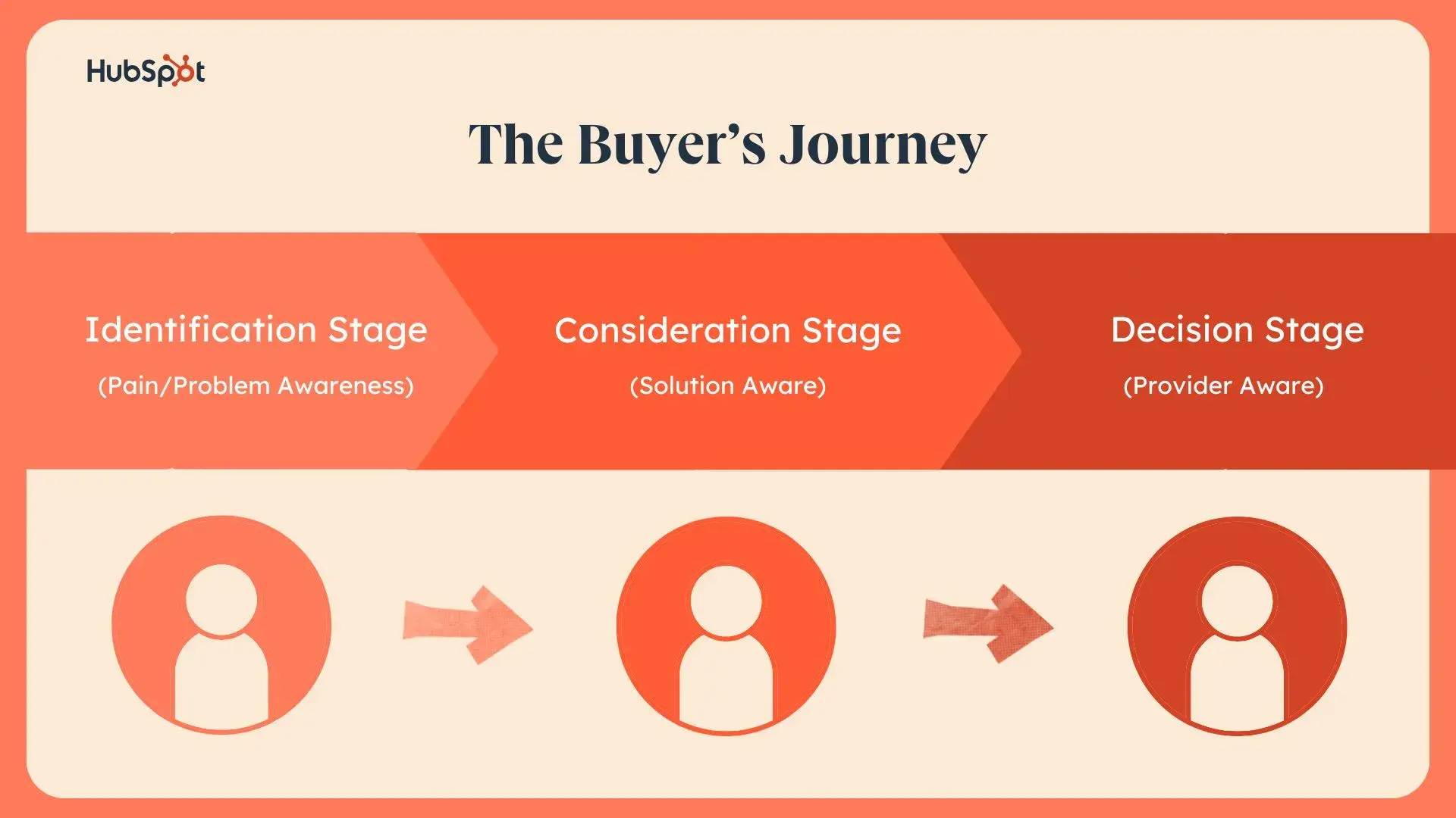 Inbound Marketing là gì