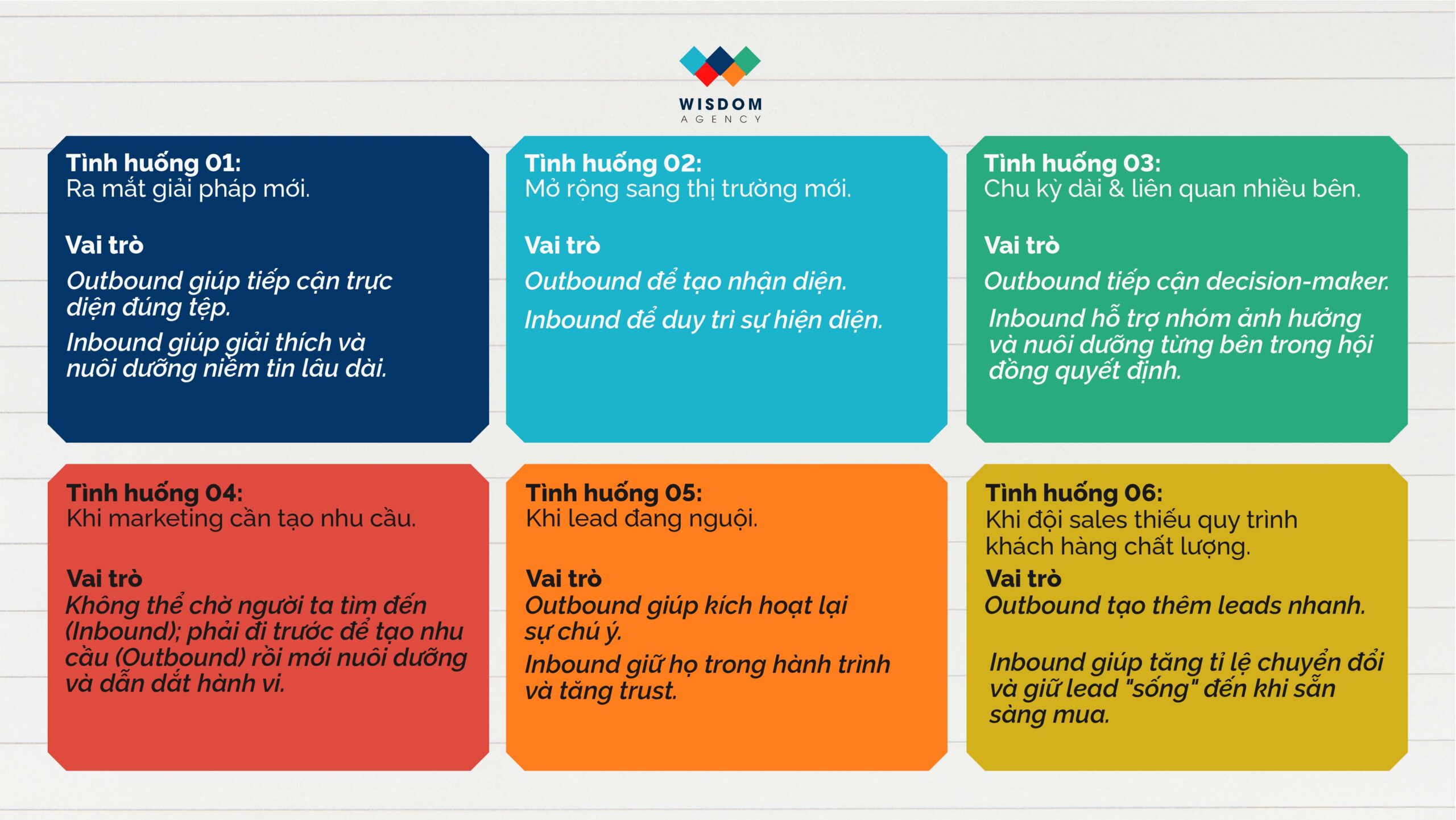outbound marketing là gì