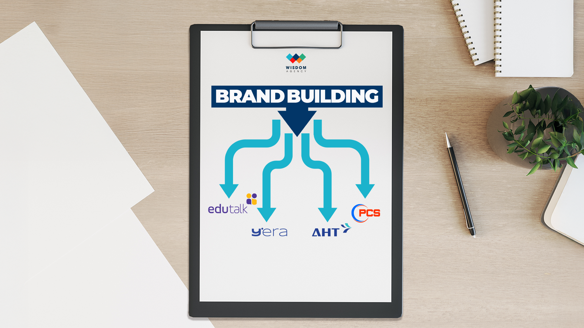 marketing thương hiệu