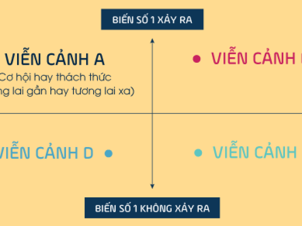 Góc-nhìn-chiến-lược